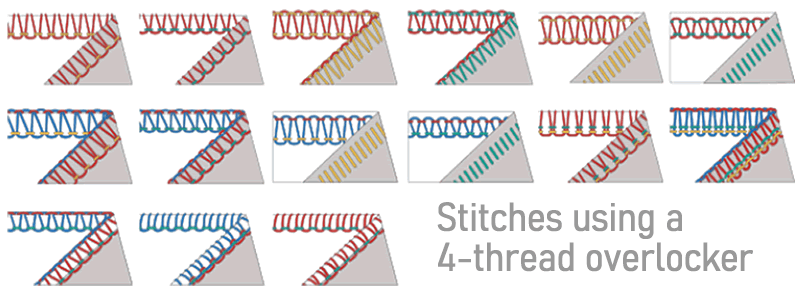 What is the difference between 4-thread vs 5-thread overlocker